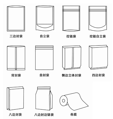 寵物食品包裝復(fù)合材料選擇(圖1)