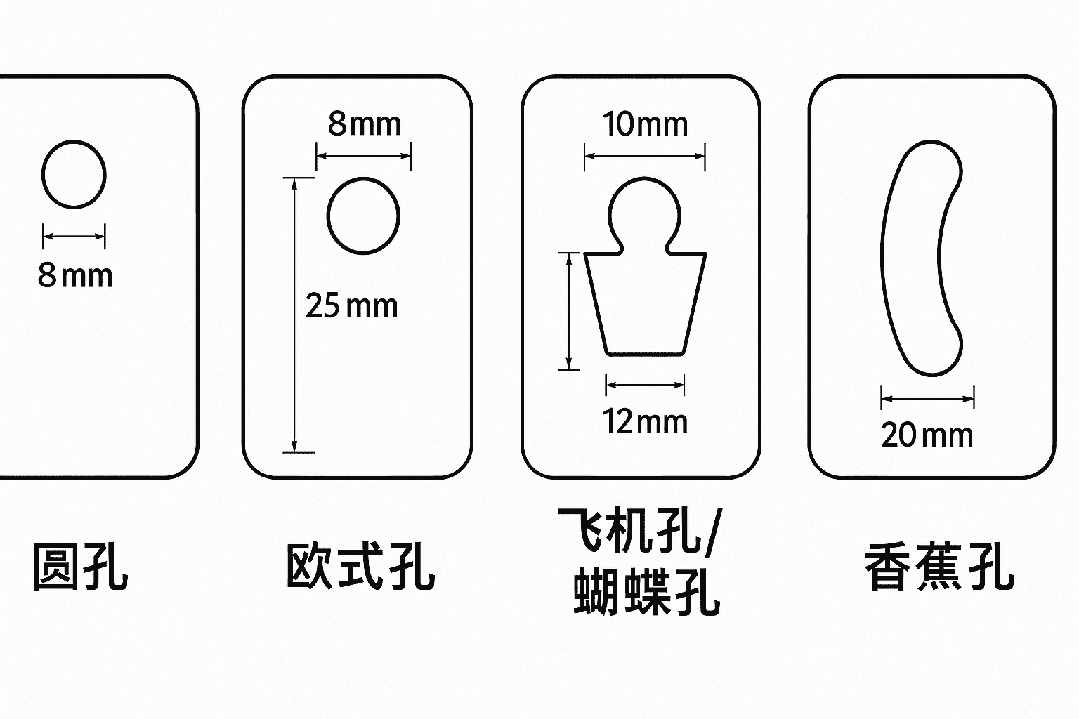 掛孔袋孔型對比：圓孔、歐式孔、飛機(jī)孔、香蕉孔尺寸示意