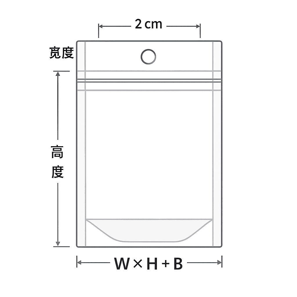 掛孔袋尺寸計(jì)算示意：寬高底與孔位標(biāo)注