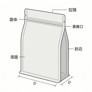 自立袋結(jié)構(gòu)與材料選型指南——軟包裝工程師的全面解析