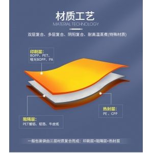 包裝卷膜是什么？結(jié)構(gòu)、應(yīng)用與定制要點(diǎn)解析